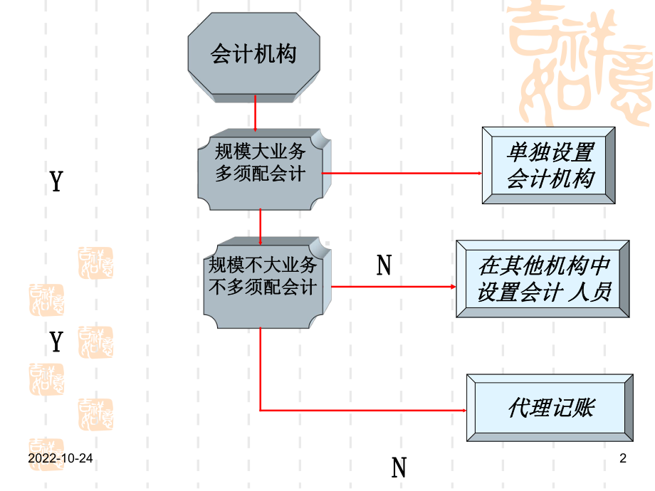 会计机构与会计人员课件.ppt_第2页