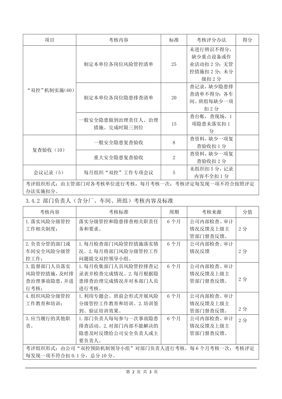 企业双控机制建设考核奖惩制度参考模板范本.doc_第2页