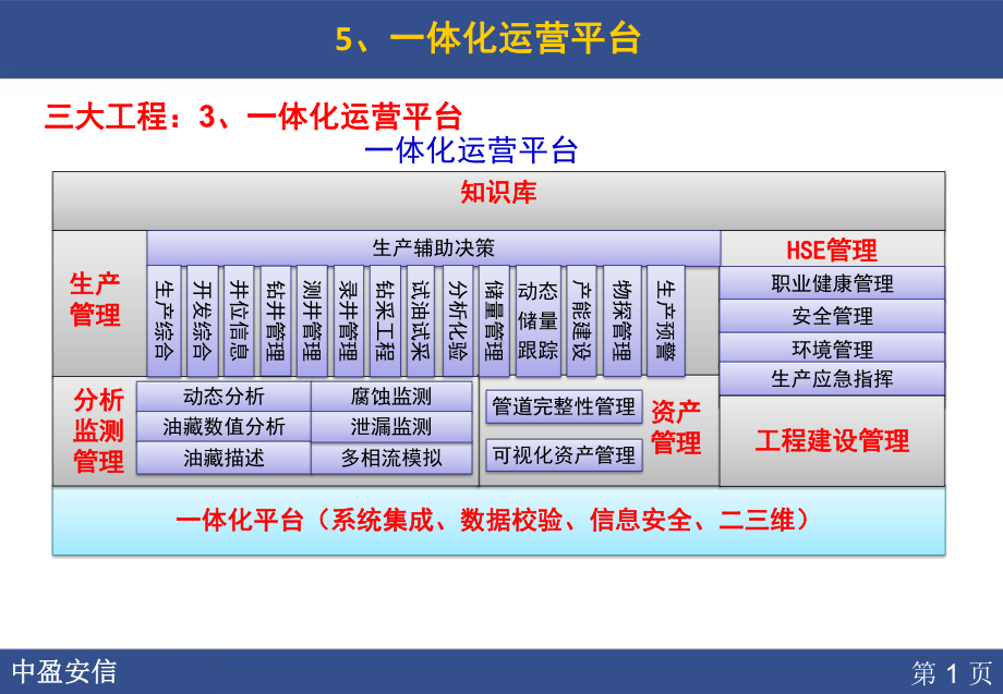 一体化平台课件.ppt_第1页