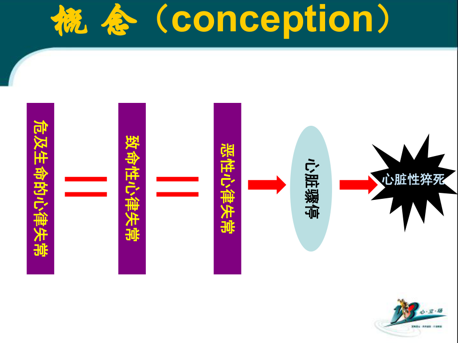 危及生命的心律失常(新)课件.ppt_第2页