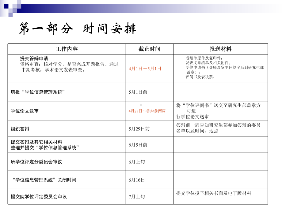 申请学位流程及相关注意事项课件.ppt_第3页