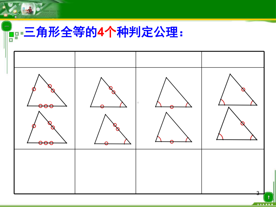 用-全等三角形的判定(总复习)教学课件.ppt_第3页