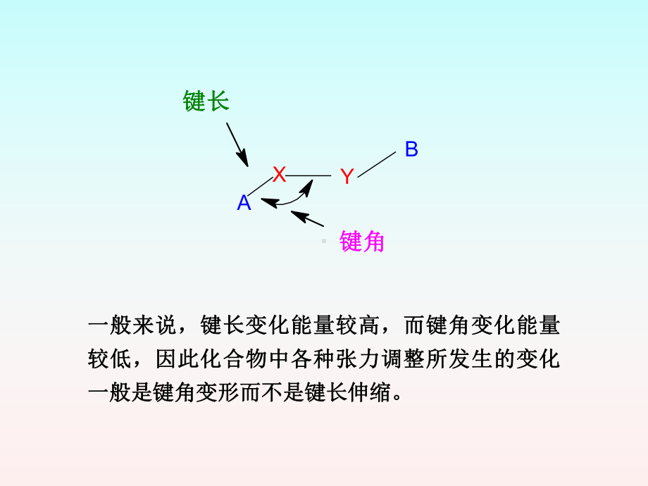 有机立体化学课件4.ppt_第3页