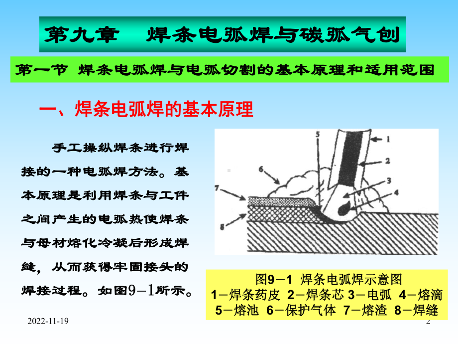 新版第九章焊条电弧焊与碳弧气刨解析课件.ppt_第2页