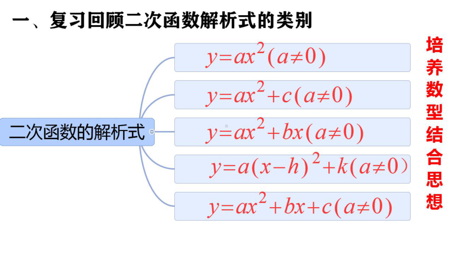 中考复习确定二次函数的解析式课件.pptx_第1页