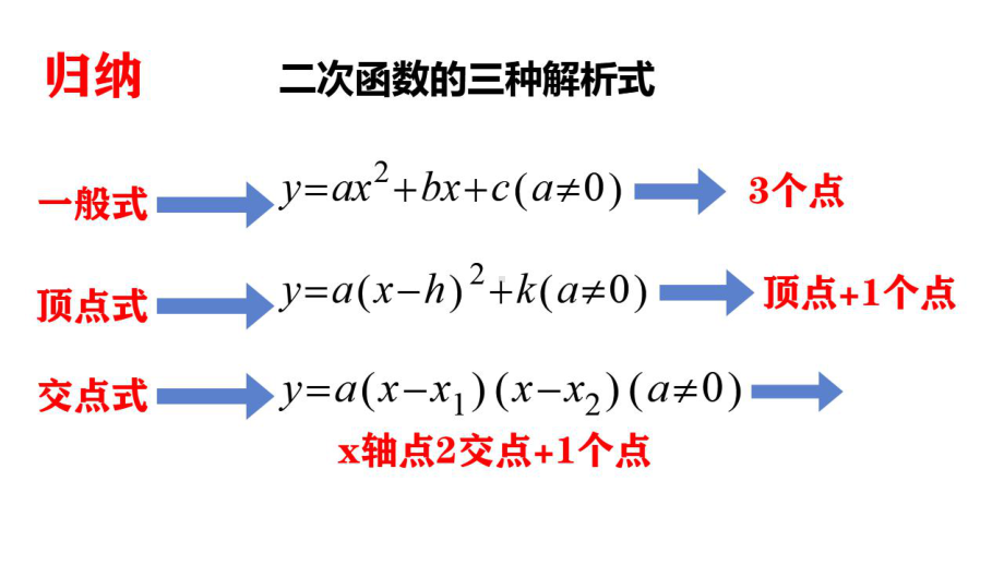 中考复习确定二次函数的解析式课件.pptx_第3页