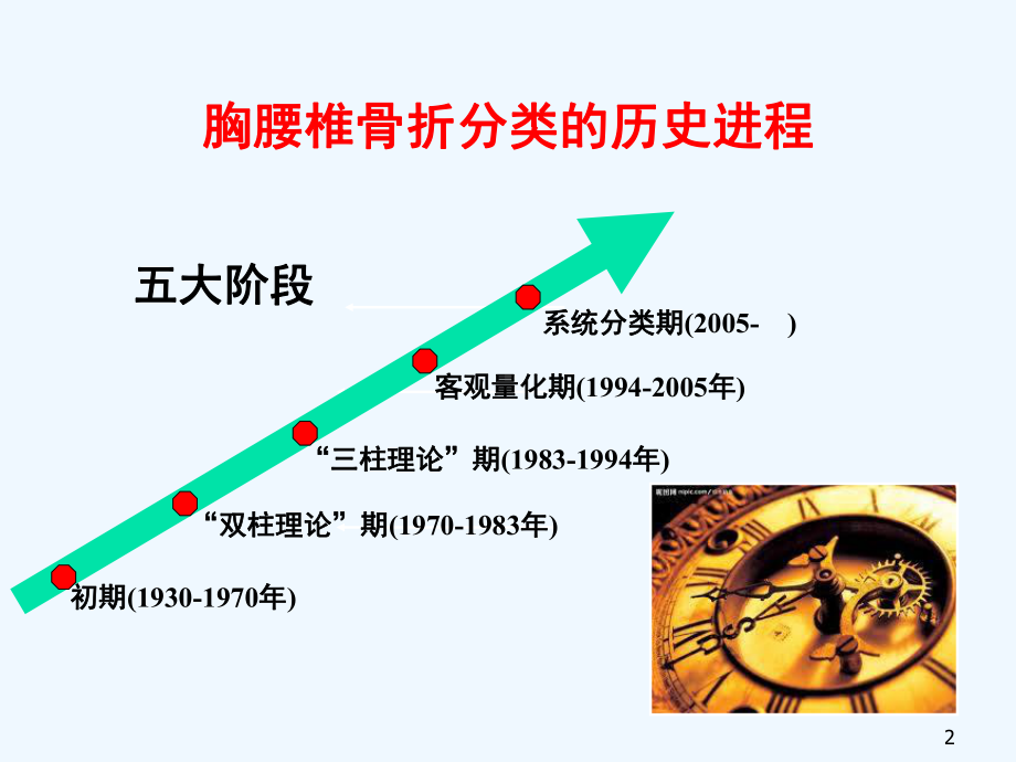 胸腰椎骨折研究与发展课件.ppt_第2页