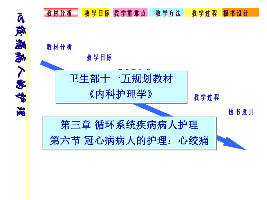 心绞痛病人的护理说课课件.ppt_第2页