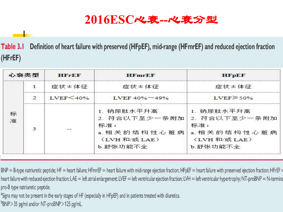 舒张性心力衰竭主题讲座课件.ppt_第3页