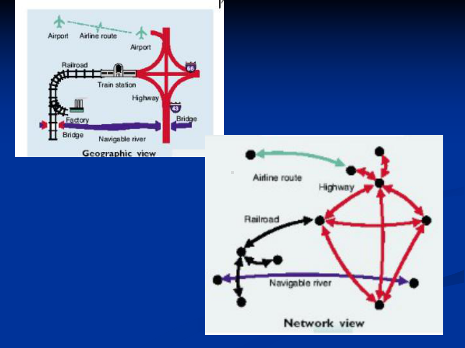 空间网格分析课件.ppt_第3页