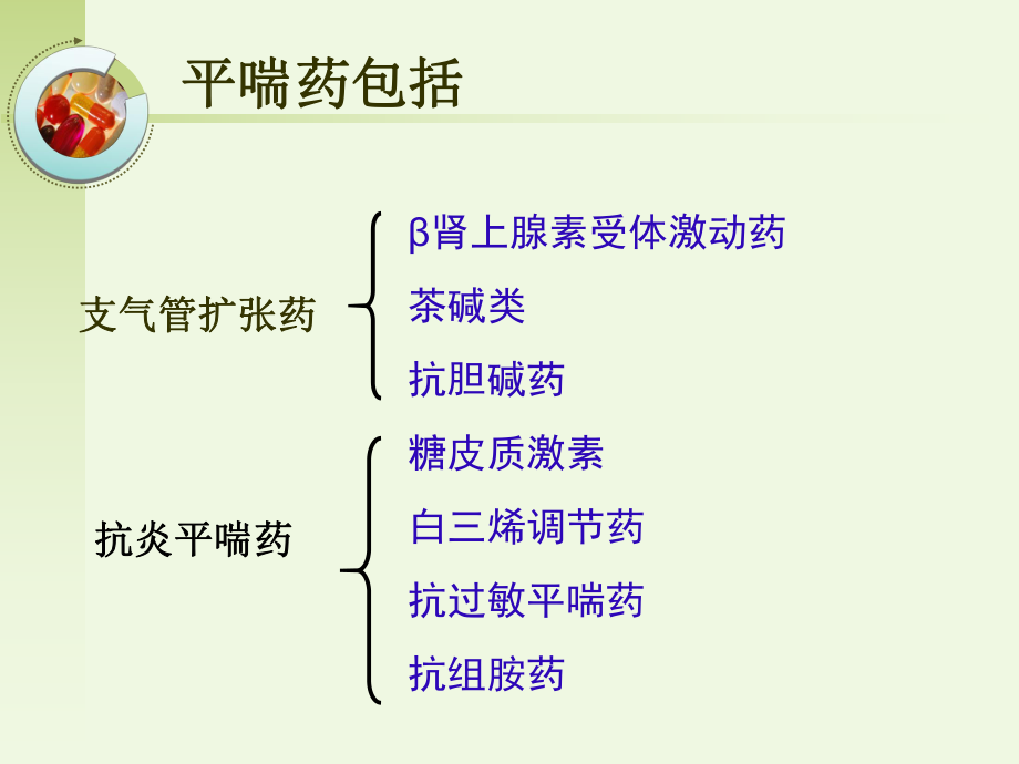 药理学讲义(内脏内分泌系统)课件.ppt_第3页