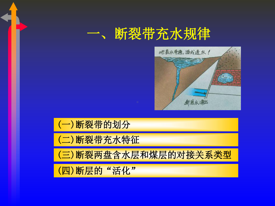 断层水的防治课件.ppt_第2页