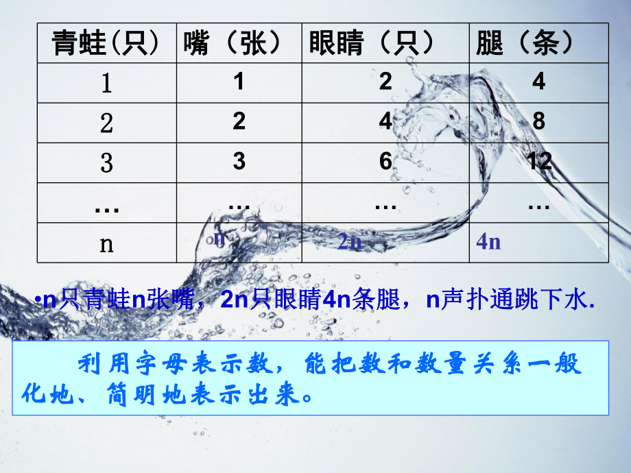 用字母表示数的课件.ppt_第3页