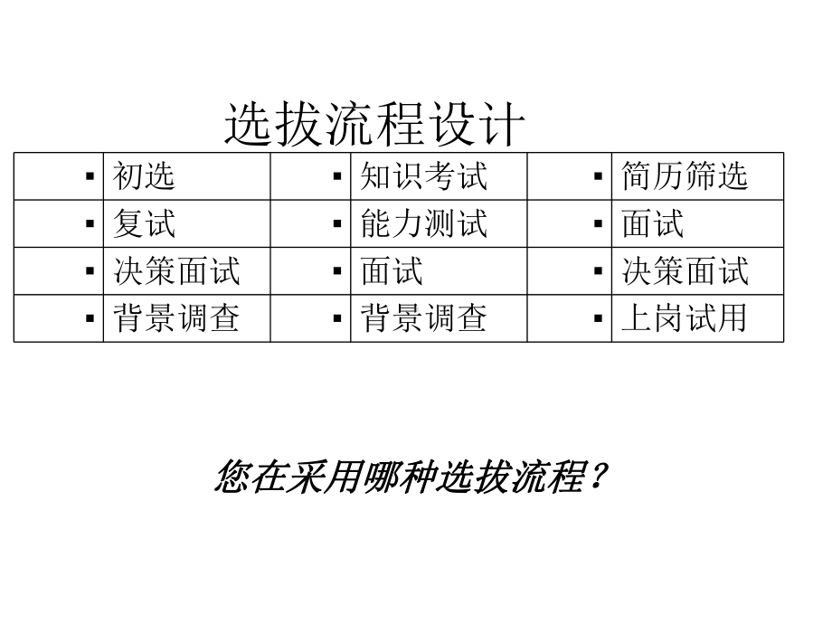 人才选拔与人才测评(89)课件.ppt_第3页