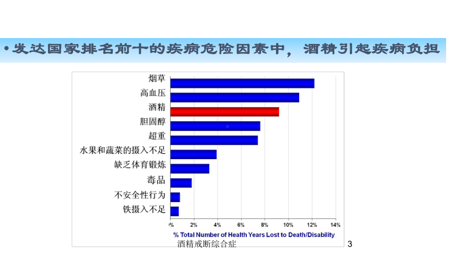 酒精戒断综合症培训课件.ppt_第3页