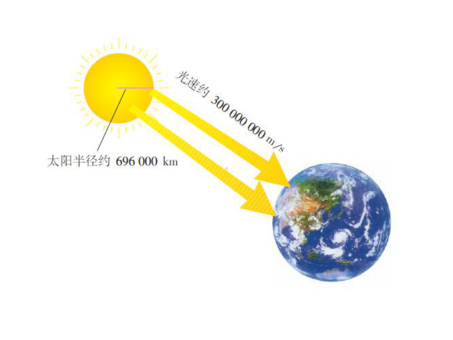 新人版有理数152-153科学计数法-近似数课件.ppt_第3页