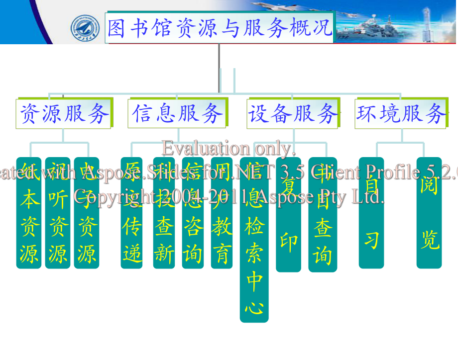 某大学图馆书资源与服务导览课件.ppt_第3页