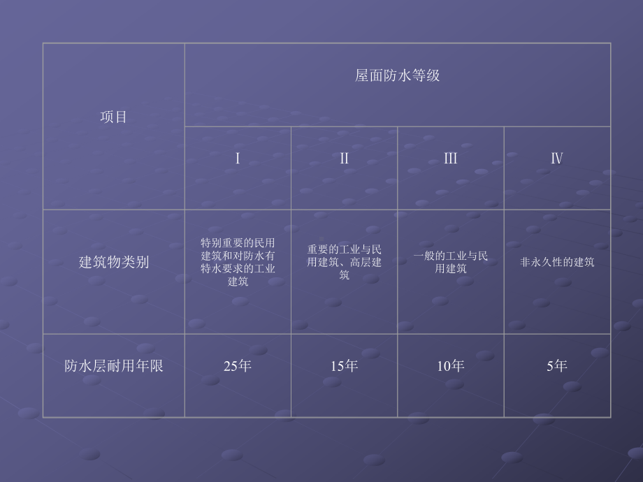 屋面防水工程施工与检验B课件.ppt_第3页