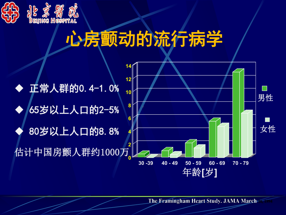 房颤复律与控制室率课件.ppt_第3页