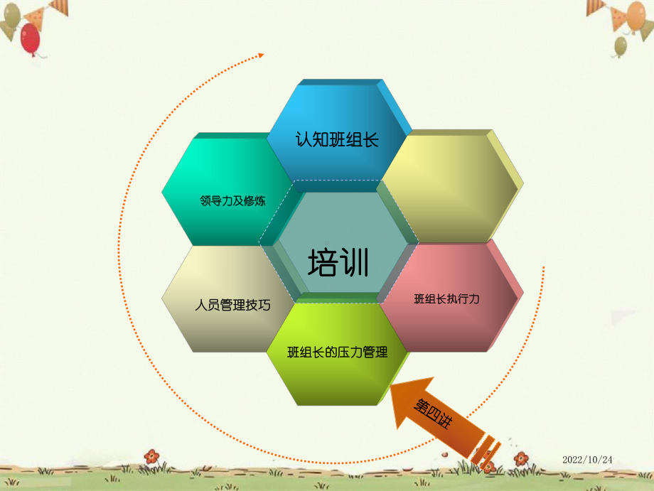 班组长能力提升--压力管理课件.ppt_第2页