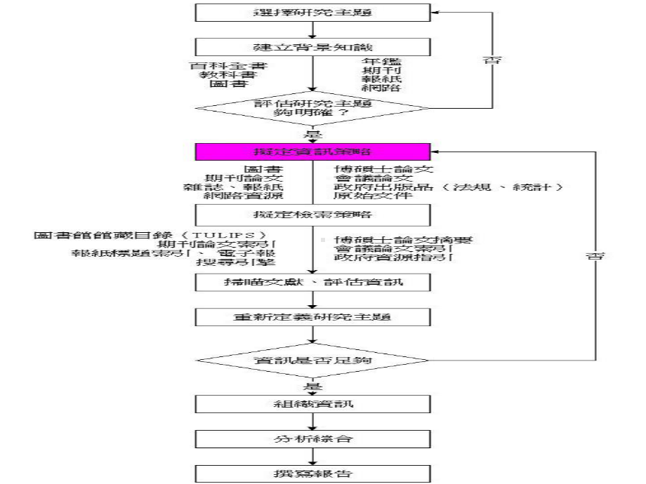 科研论文的写作规范课件.ppt_第3页