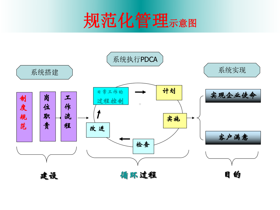 人力资源培训绩效模块建造5课件.ppt_第2页