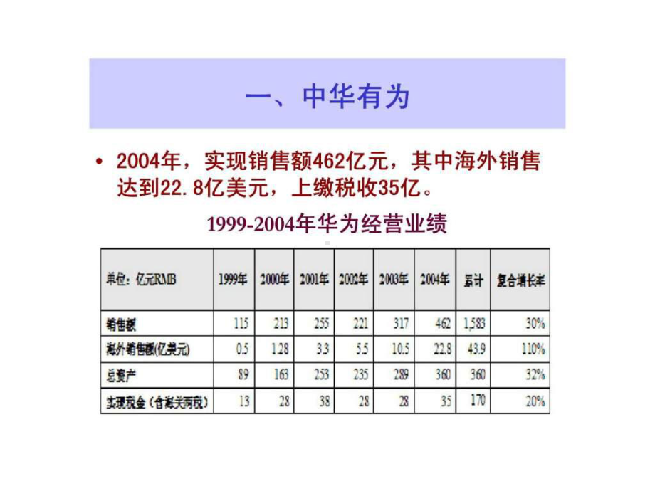 某的全球化战略课件.ppt_第3页