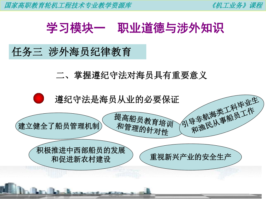 掌握遵纪守法对海员具有重要意义汇总课件.ppt_第3页