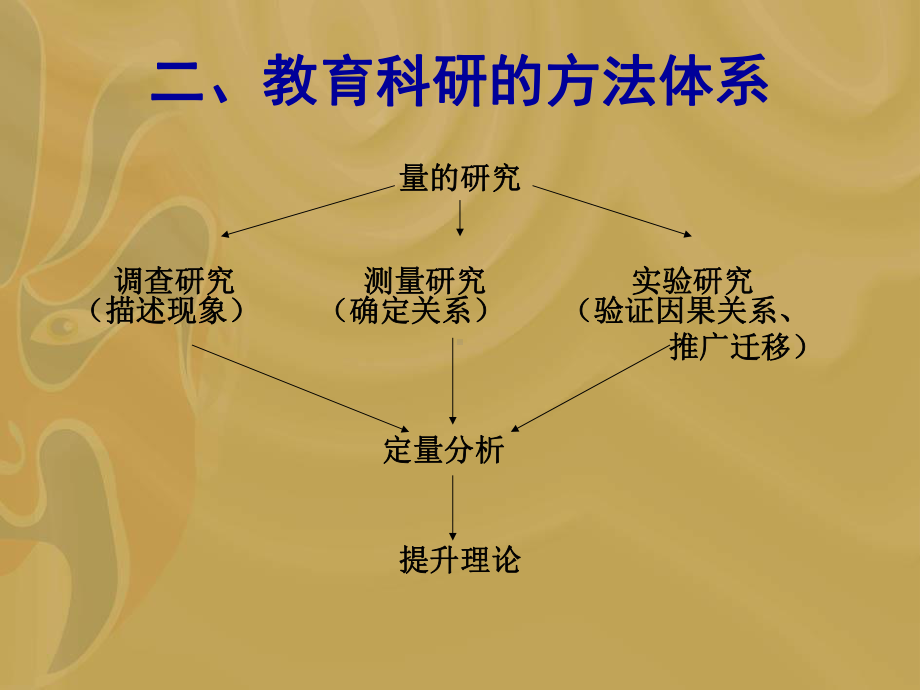 小学数学教育的科研方法及课题研究案例分析课件.ppt_第3页