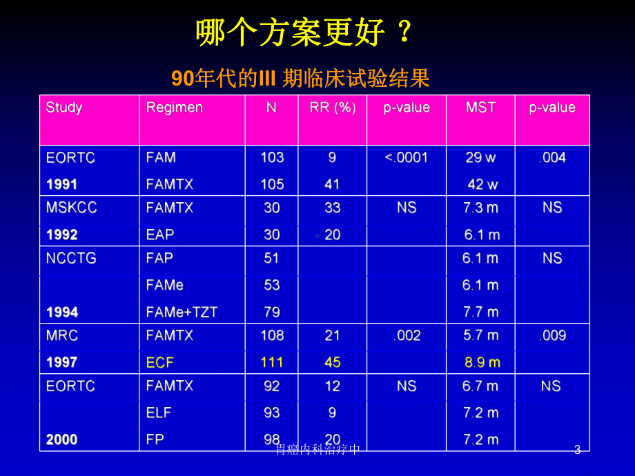 胃癌内科治疗中课件.ppt_第3页