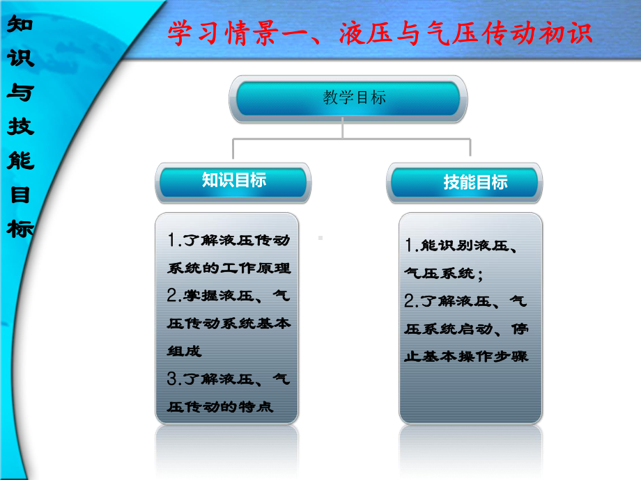 学习情境1-液压气动系统初识课件.ppt_第3页