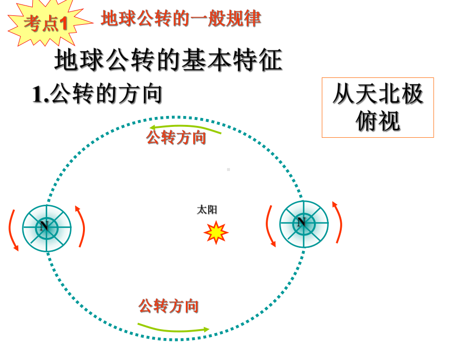 湘教版高中地理必修一第一章第三节《地球的运动》优质课件共66张).ppt_第2页