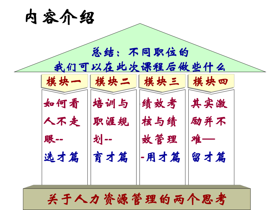 人员选育用留上课件.ppt_第3页