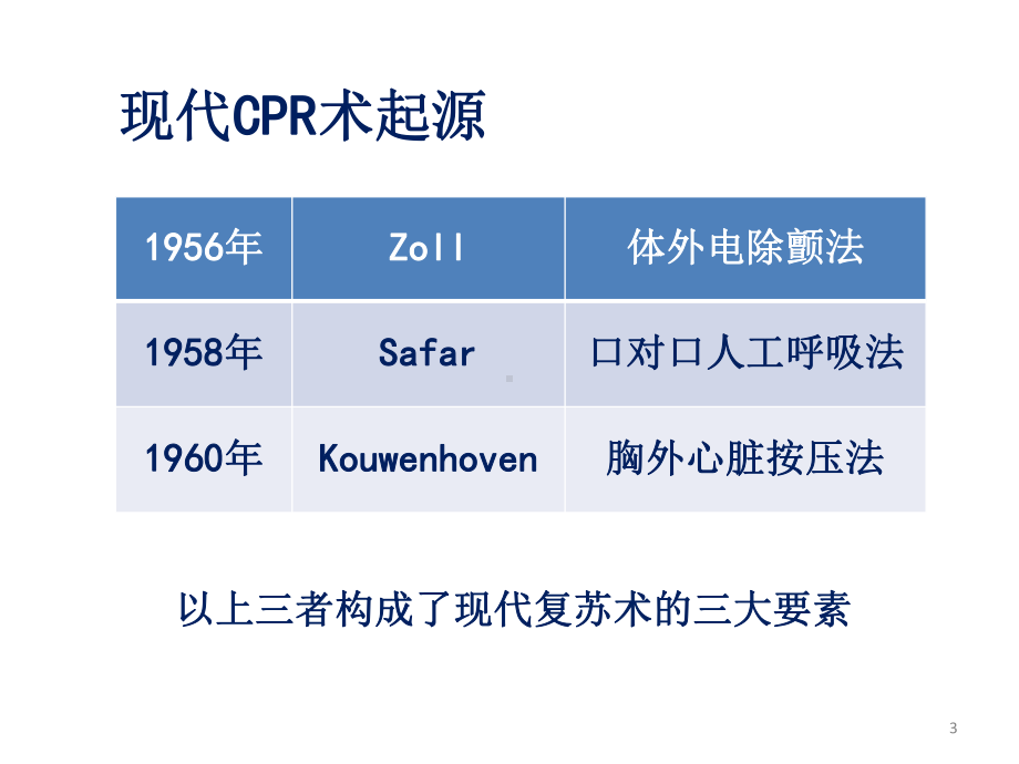 心肺复苏研究进展课件.pptx_第3页