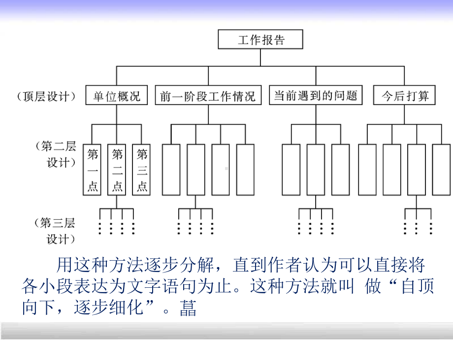 开发设计过程-课件.ppt_第3页