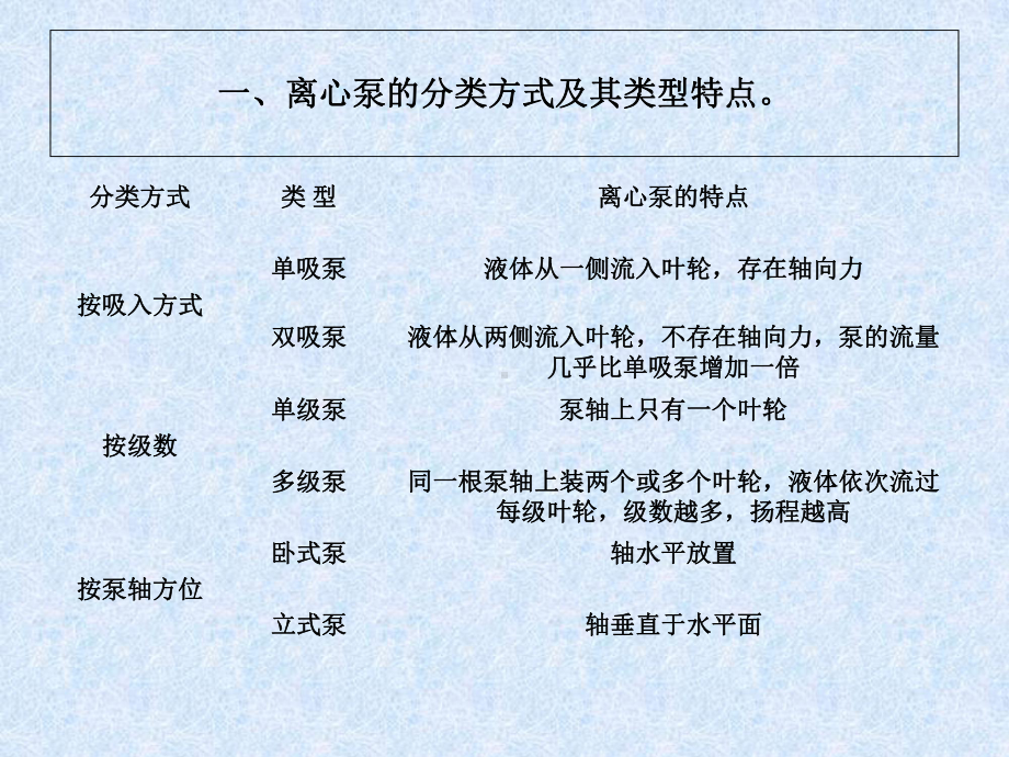 机泵培训课件分解.ppt_第3页