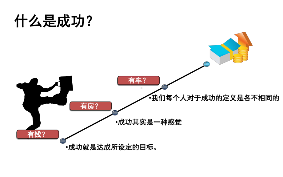 成功从选定目标开始课件.ppt_第2页