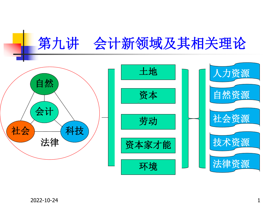 第九讲会计新领域及其相关理论讲诉课件.ppt_第1页