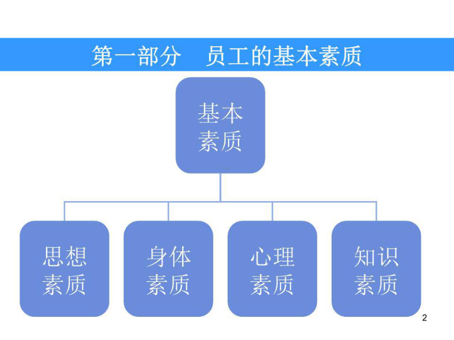 物业工程部培训全课件.ppt_第2页