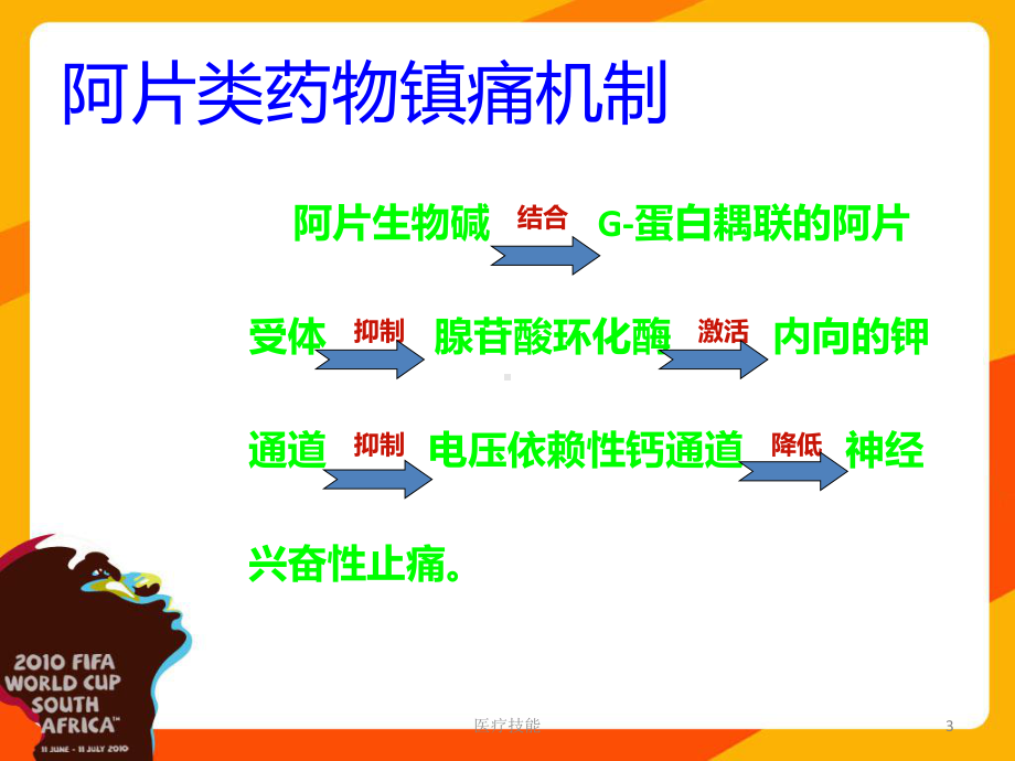 舒芬太尼的临床应用(特制医疗)课件.ppt_第3页