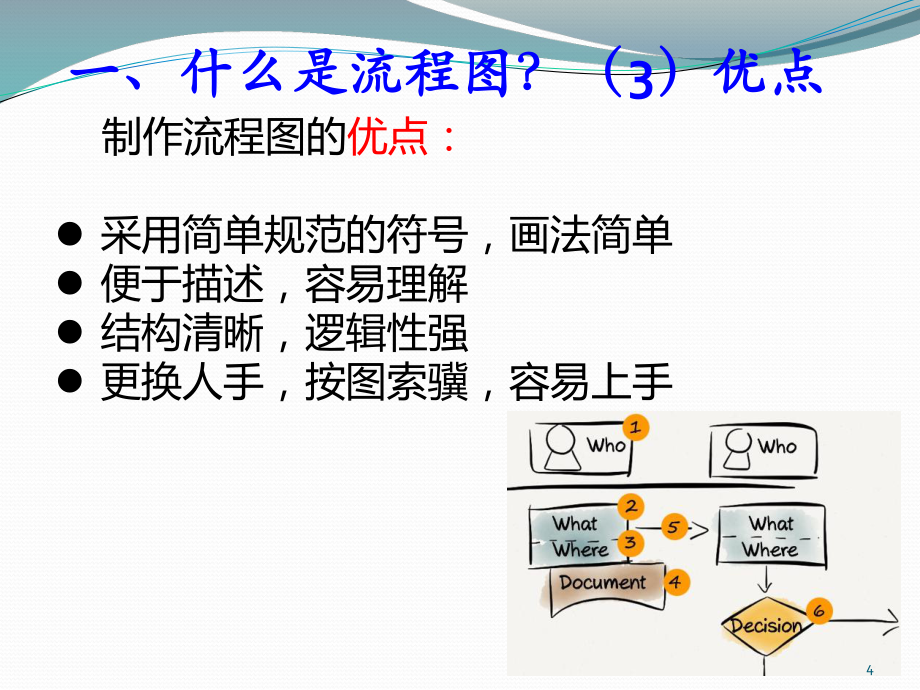 流程图绘制基本技巧教学课件 ppt