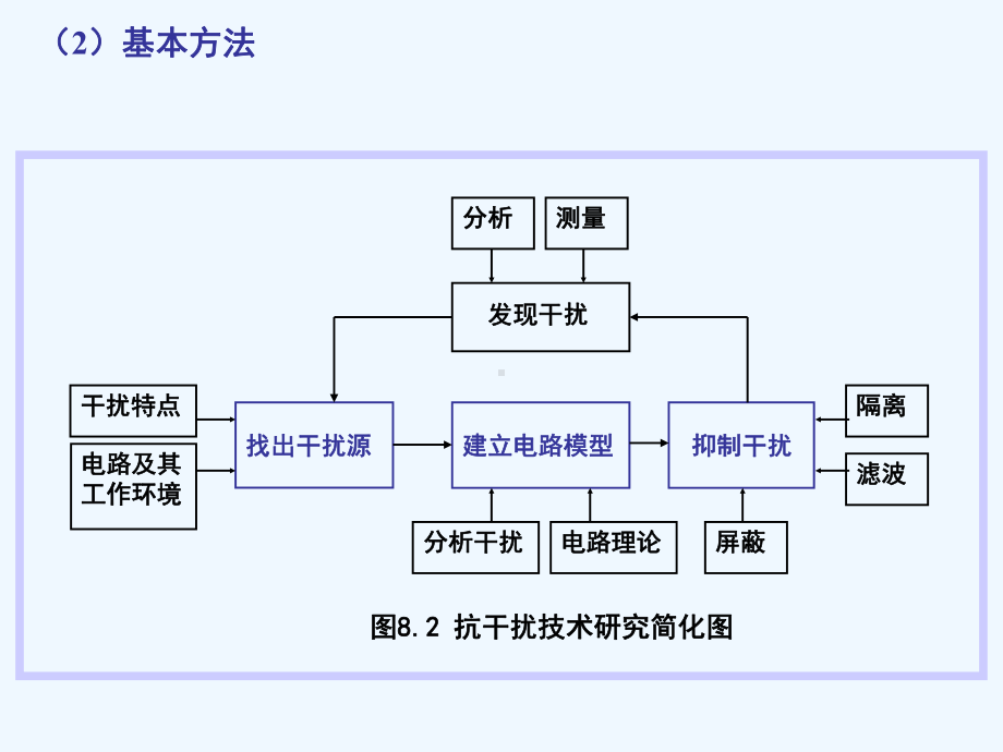 电工量计及检测技术第八章课件.ppt_第3页