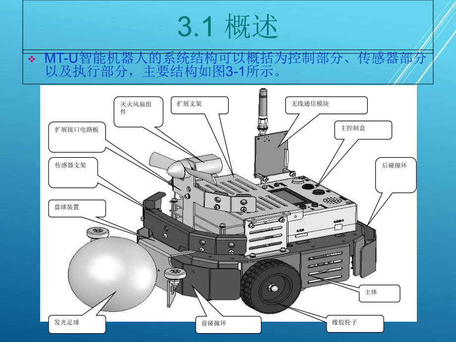 机器人技术第3章课件.ppt_第2页