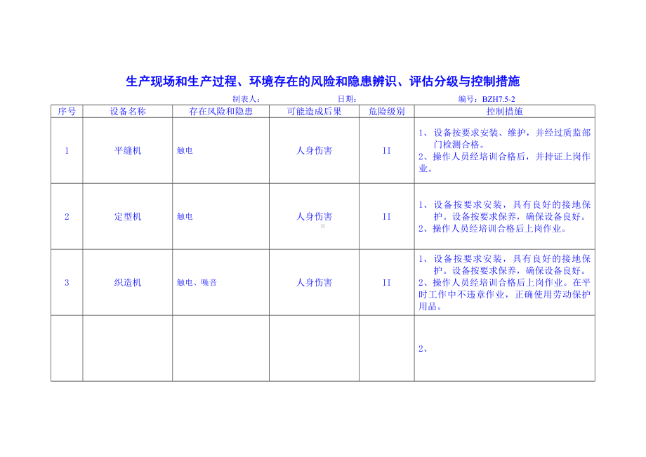 生产现场和生产过程、环境存在的风险和隐患辨识、评估分级与控制措施参考模板范本.doc_第2页