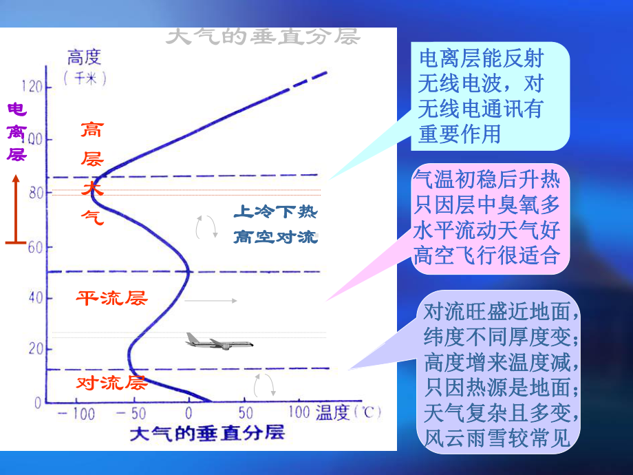 环境科学概论--第二章大气环境课件.ppt_第3页