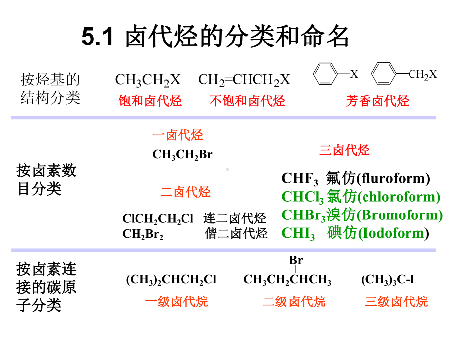 有机课件5卤代烷-.ppt_第3页