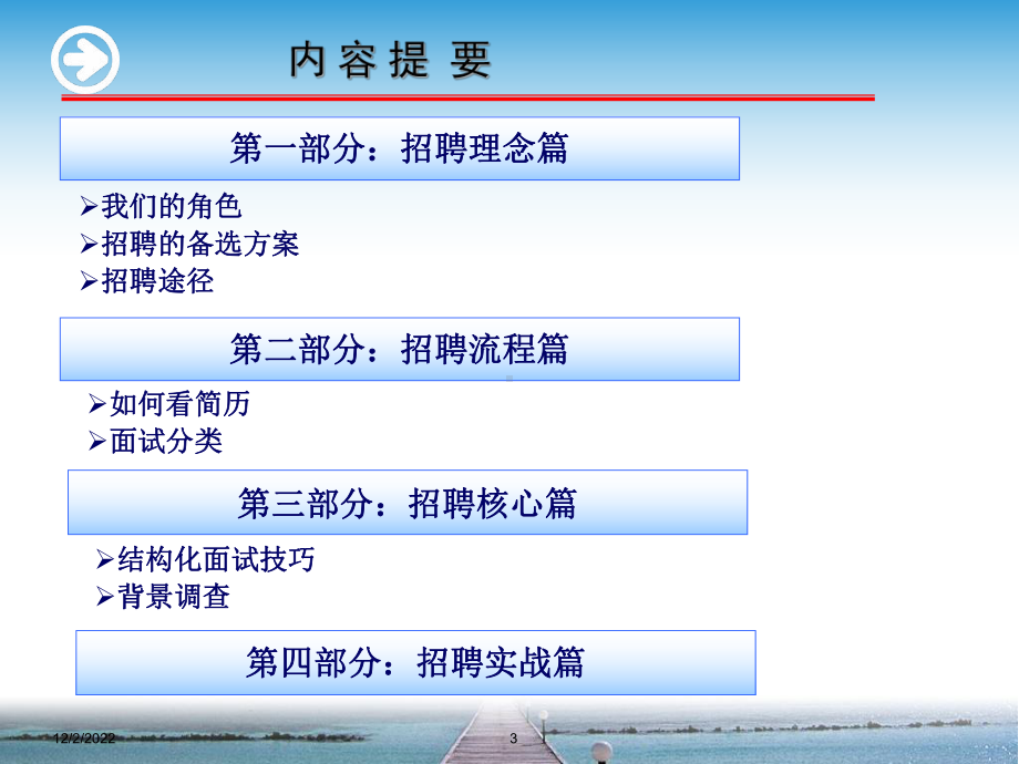 如何高效招聘课件.ppt_第3页