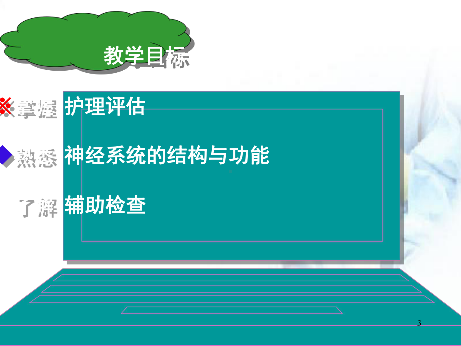 神经系统疾病病人的护理医学课件.ppt_第3页