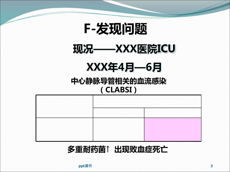 运用PDCA减少院内感染-课件.ppt_第3页