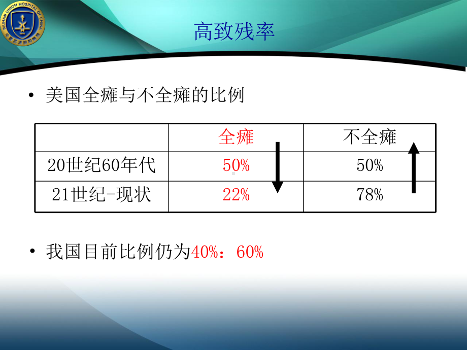 脊髓损伤伴不全瘫病人的护理汇编课件.ppt_第3页